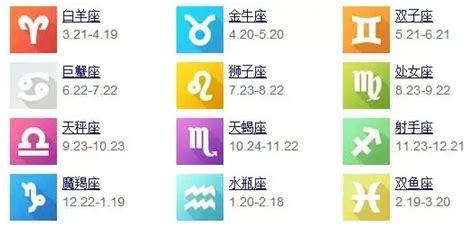 4月7日星座男|4月7日出生是什么星座